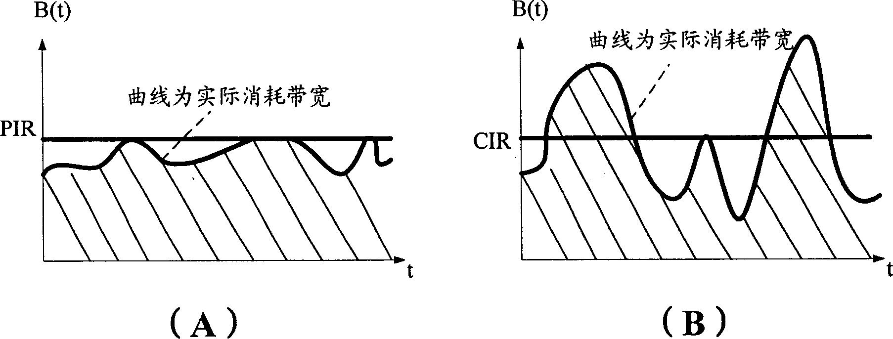 Service quality charging method of internet business based on service grade protcol