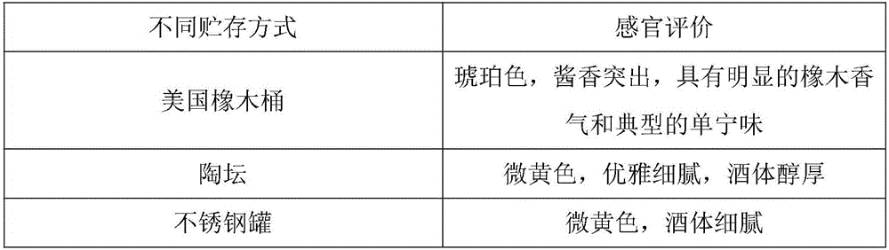 Method using oak barrels to store Maotai flavor liquor so as to improve quality of liquor