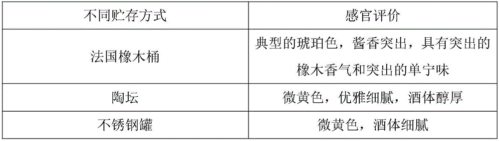 Method using oak barrels to store Maotai flavor liquor so as to improve quality of liquor