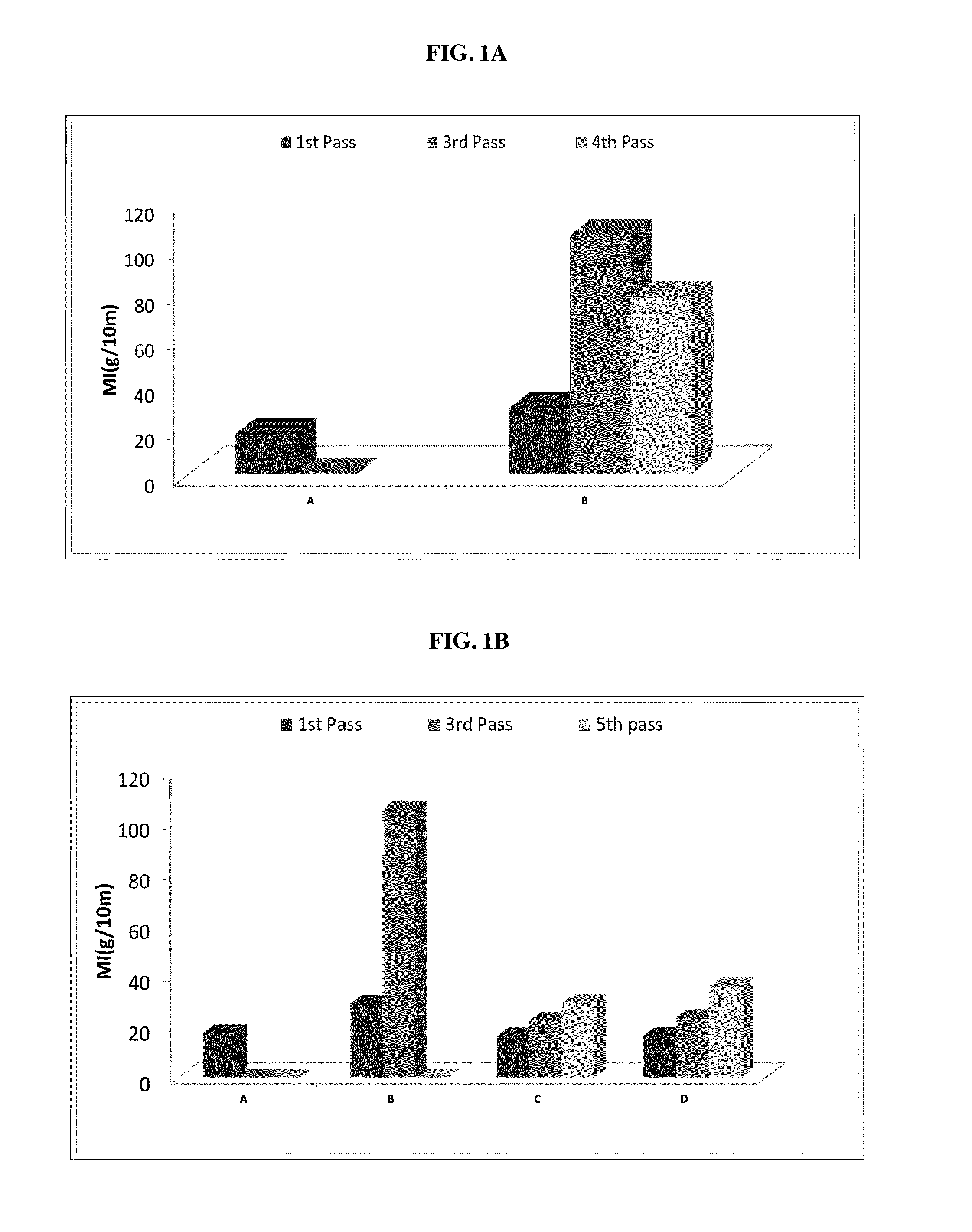 Stabilizer Compositions Containing Substituted Chroman Compounds and Methods of Use