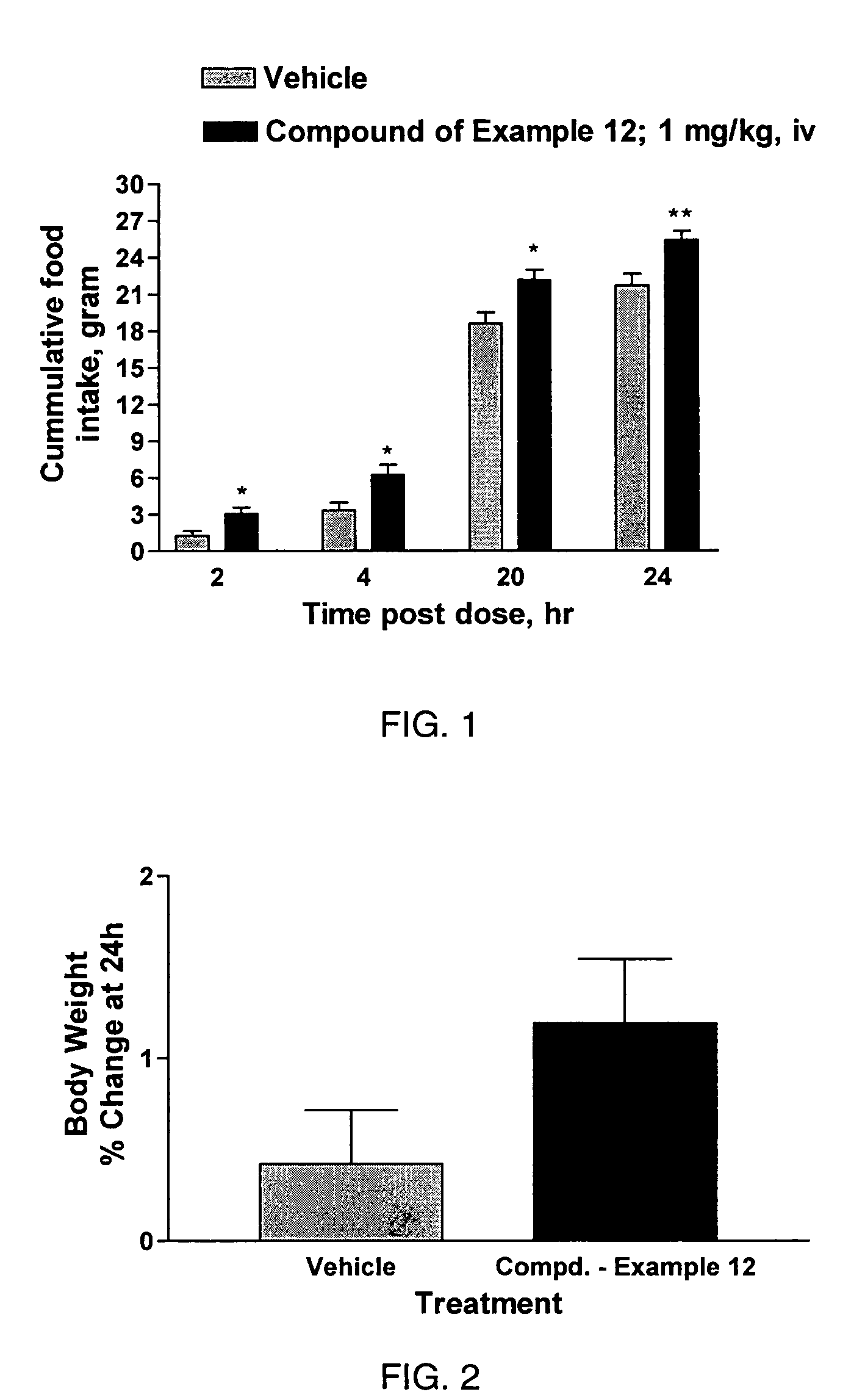 Cyclic peptides for treatment for cachexia