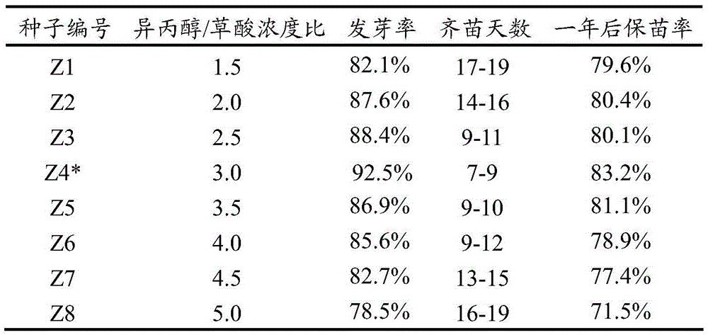 Processing method of fritillaria praewalskii maxim ex batal seeds and fritillaria praewalskii maxim ex batal culture method