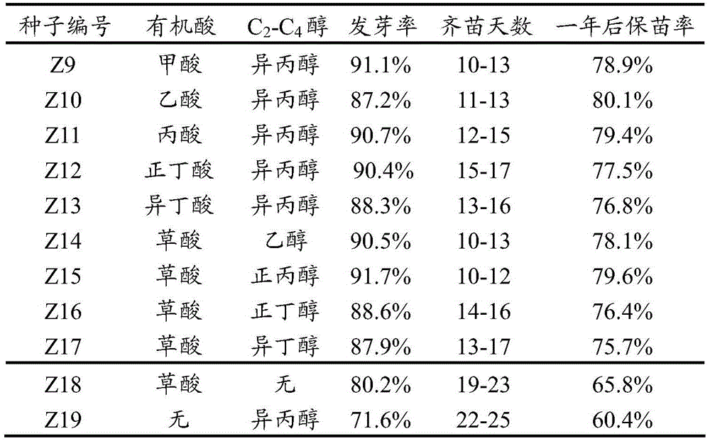 Processing method of fritillaria praewalskii maxim ex batal seeds and fritillaria praewalskii maxim ex batal culture method