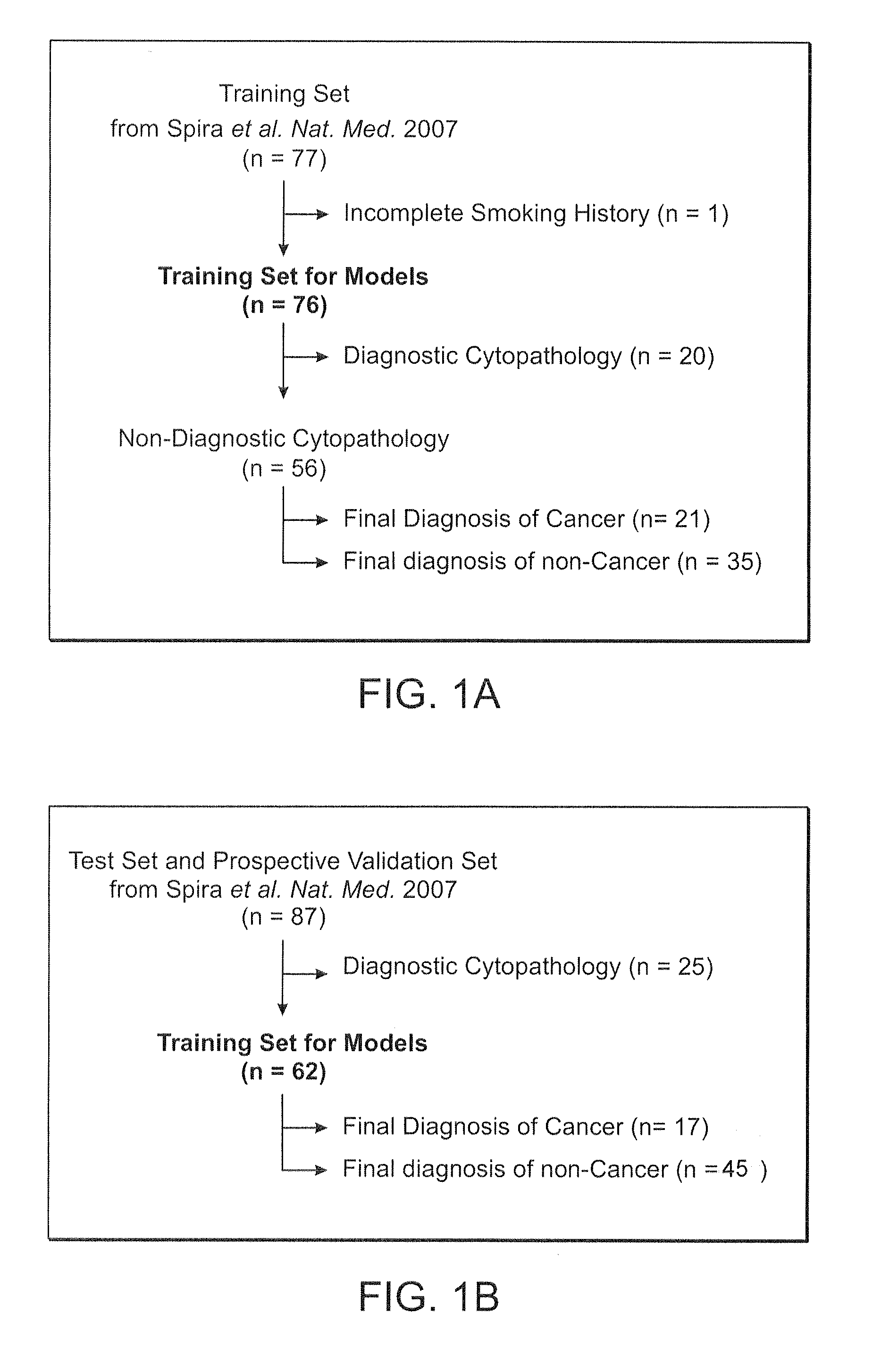 Multifactorial methods for detecting lung disorders