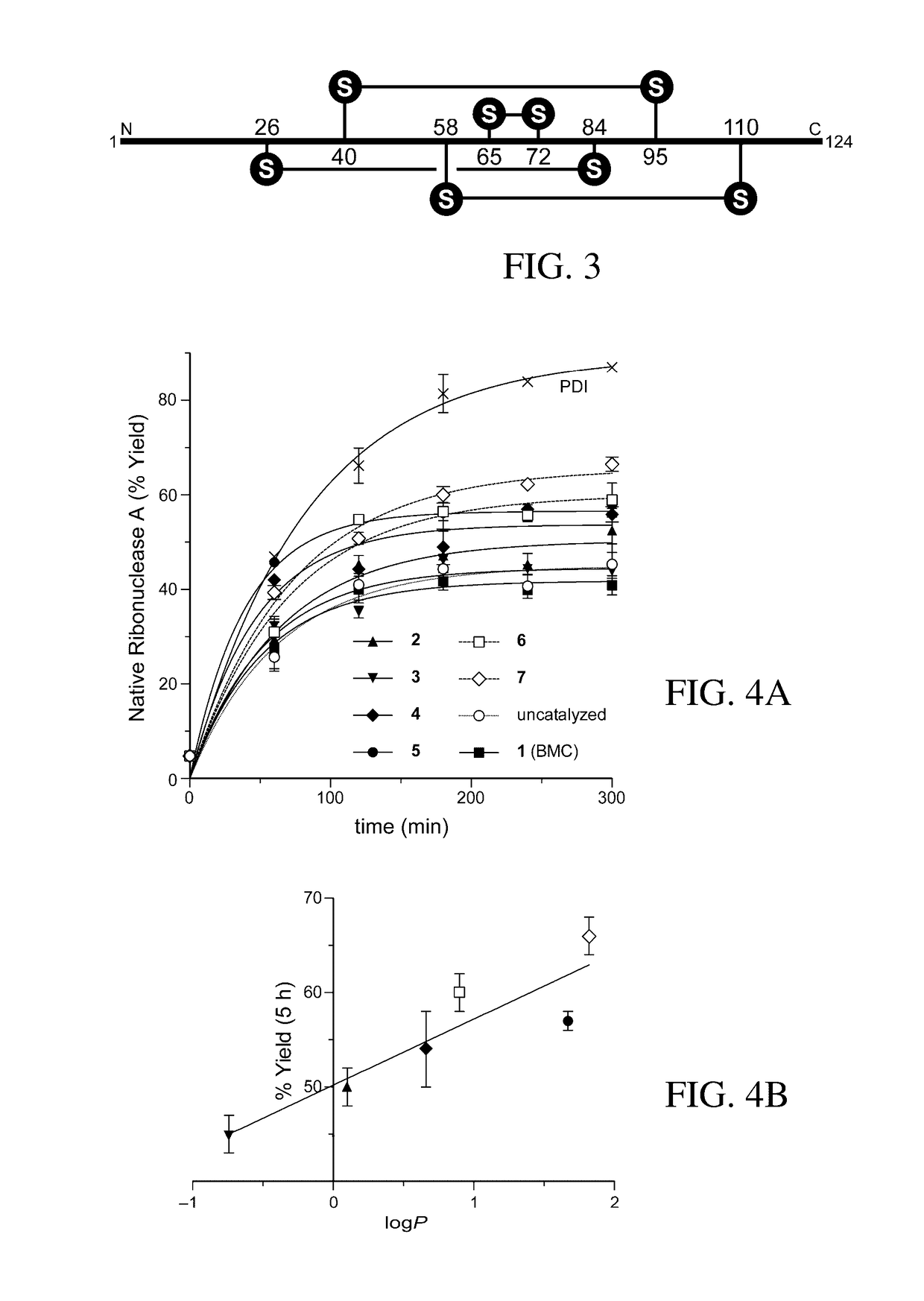 Organocatalysts of oxidative protein folding