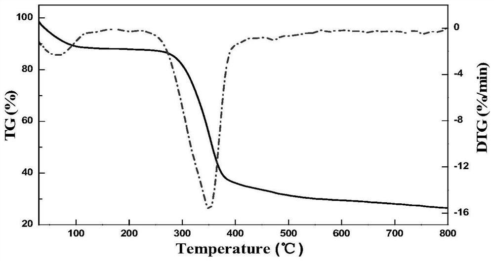 Hydrogel material with shape memory function and preparation and application thereof