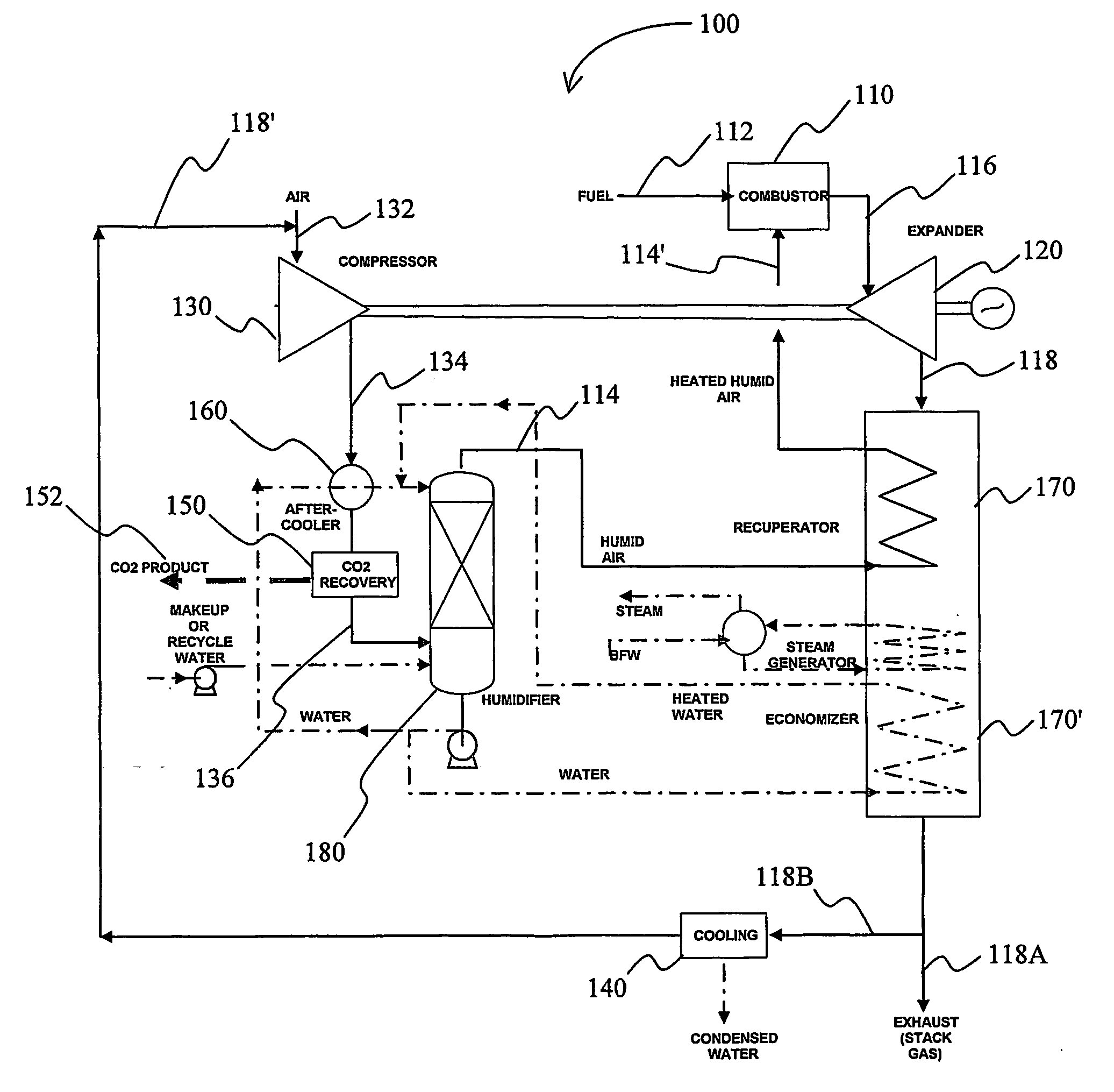 Humid air turbine cycle with carbon dioxide recovery