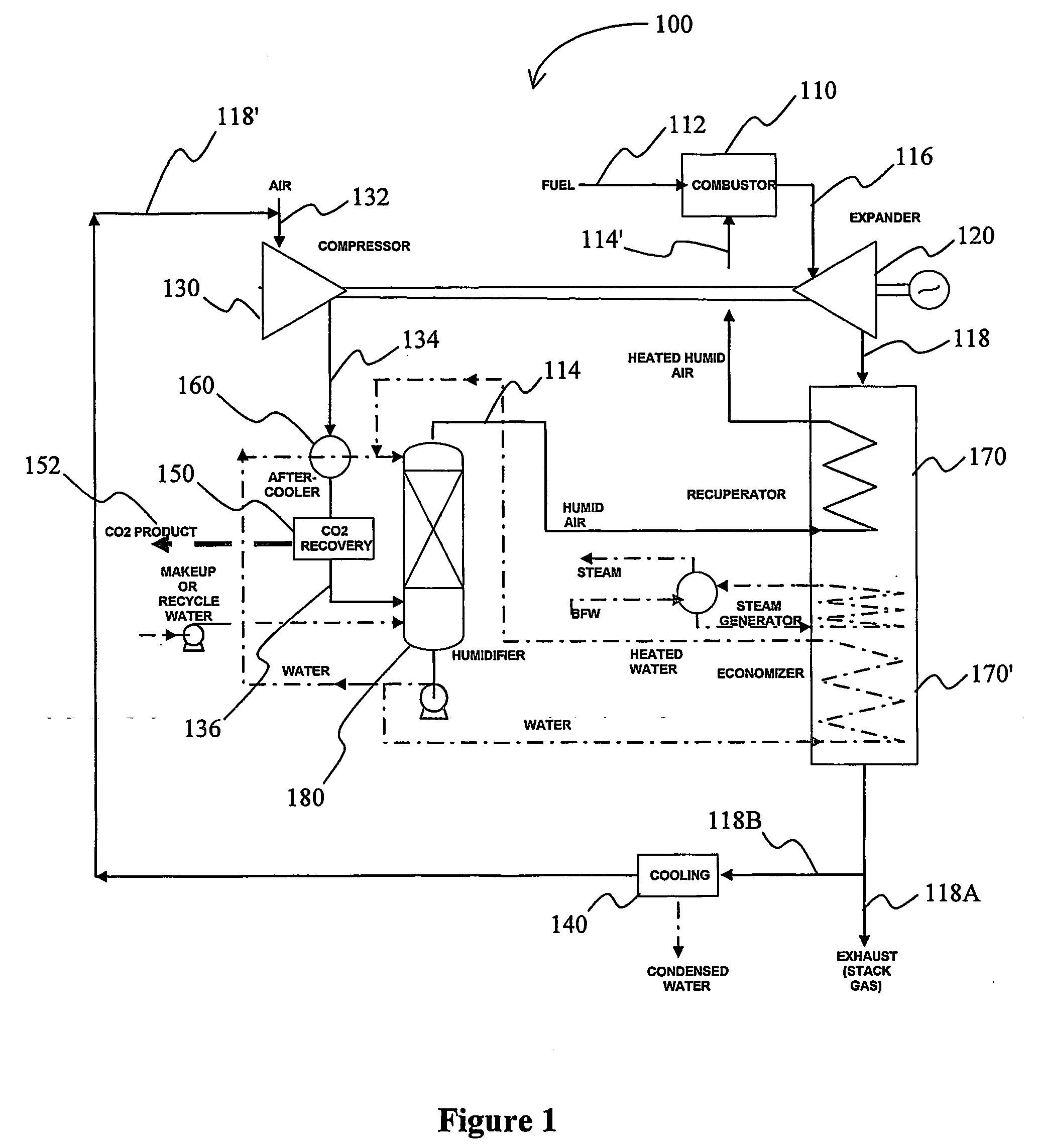 Humid air turbine cycle with carbon dioxide recovery