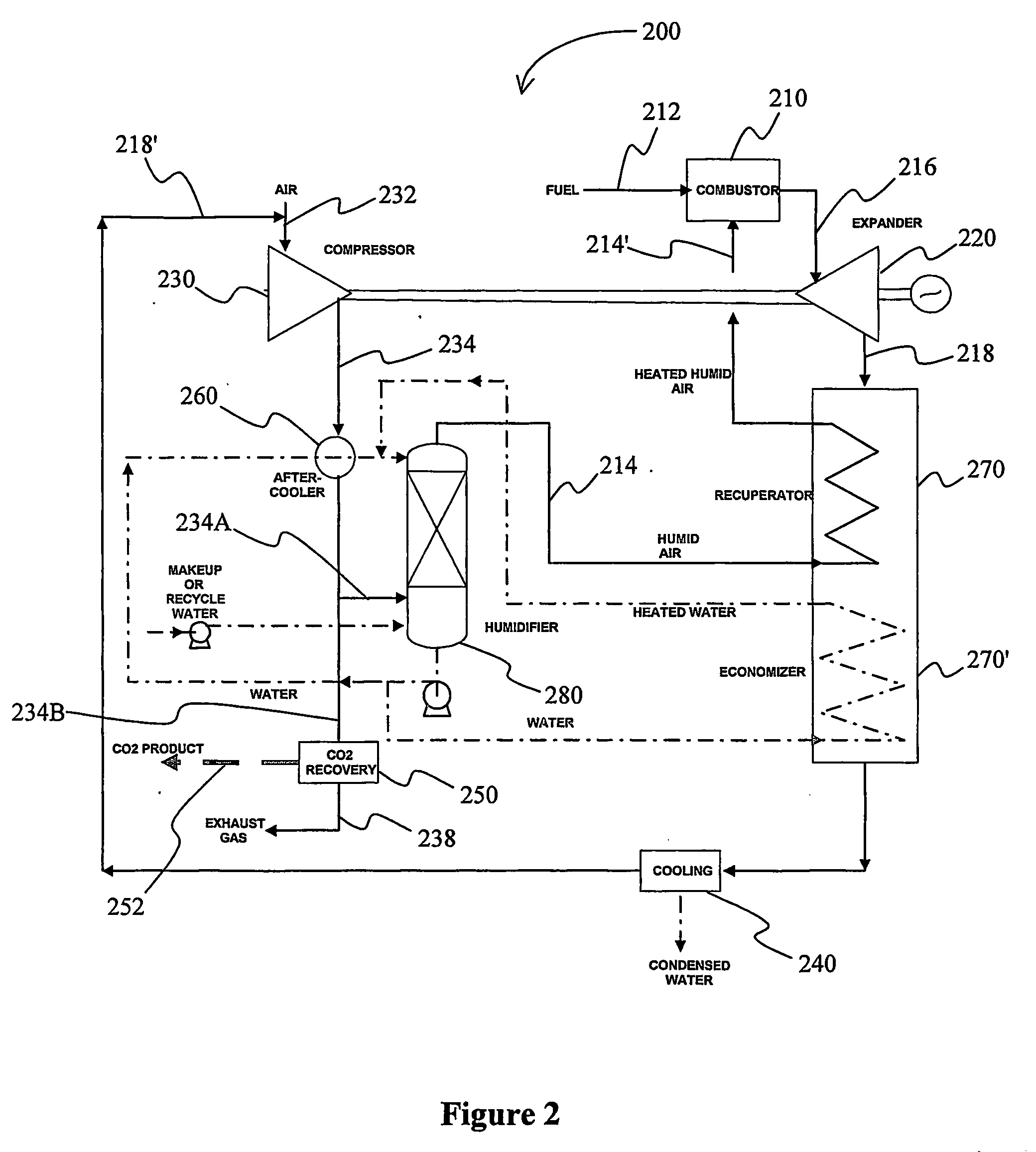 Humid air turbine cycle with carbon dioxide recovery