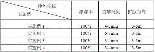 Water surface self-diffusion floating granules and preparation method thereof