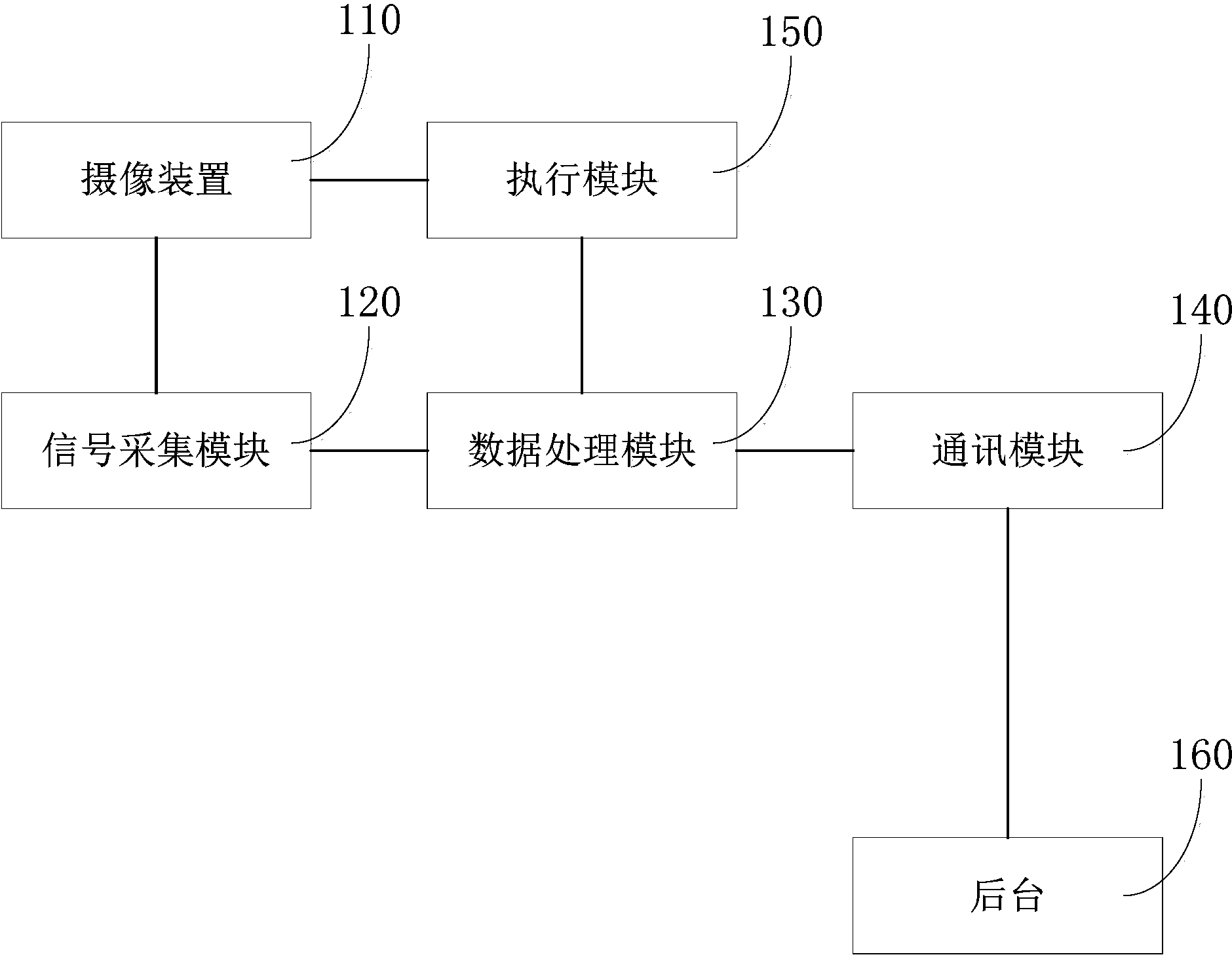 Device and method for wireless intelligent early warning of camera