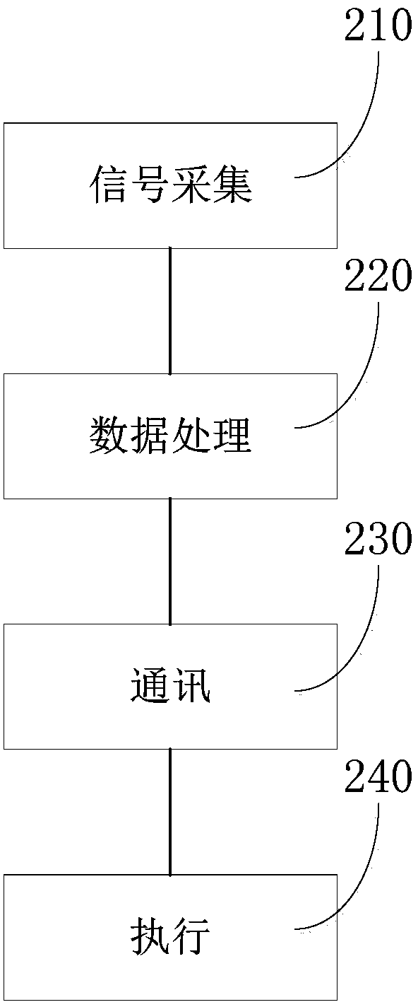 Device and method for wireless intelligent early warning of camera