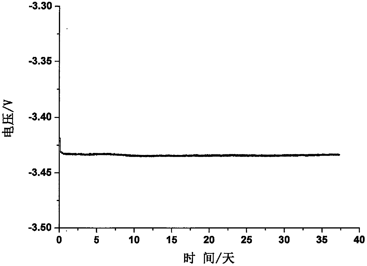 Lithium seawater battery diaphragm, fixed sealing material and sealing method thereof