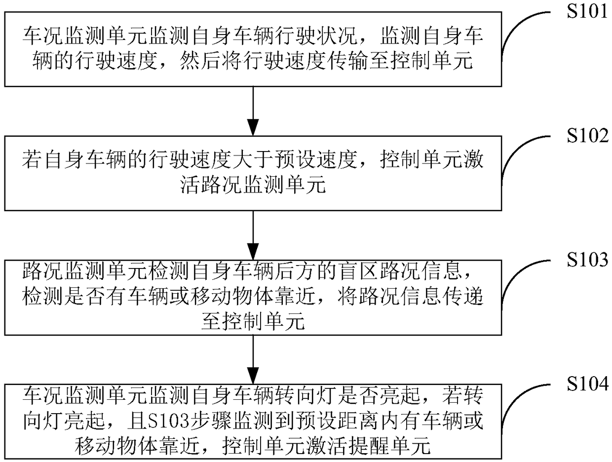 Vehicle lane-changing auxiliary system and control method and application thereof