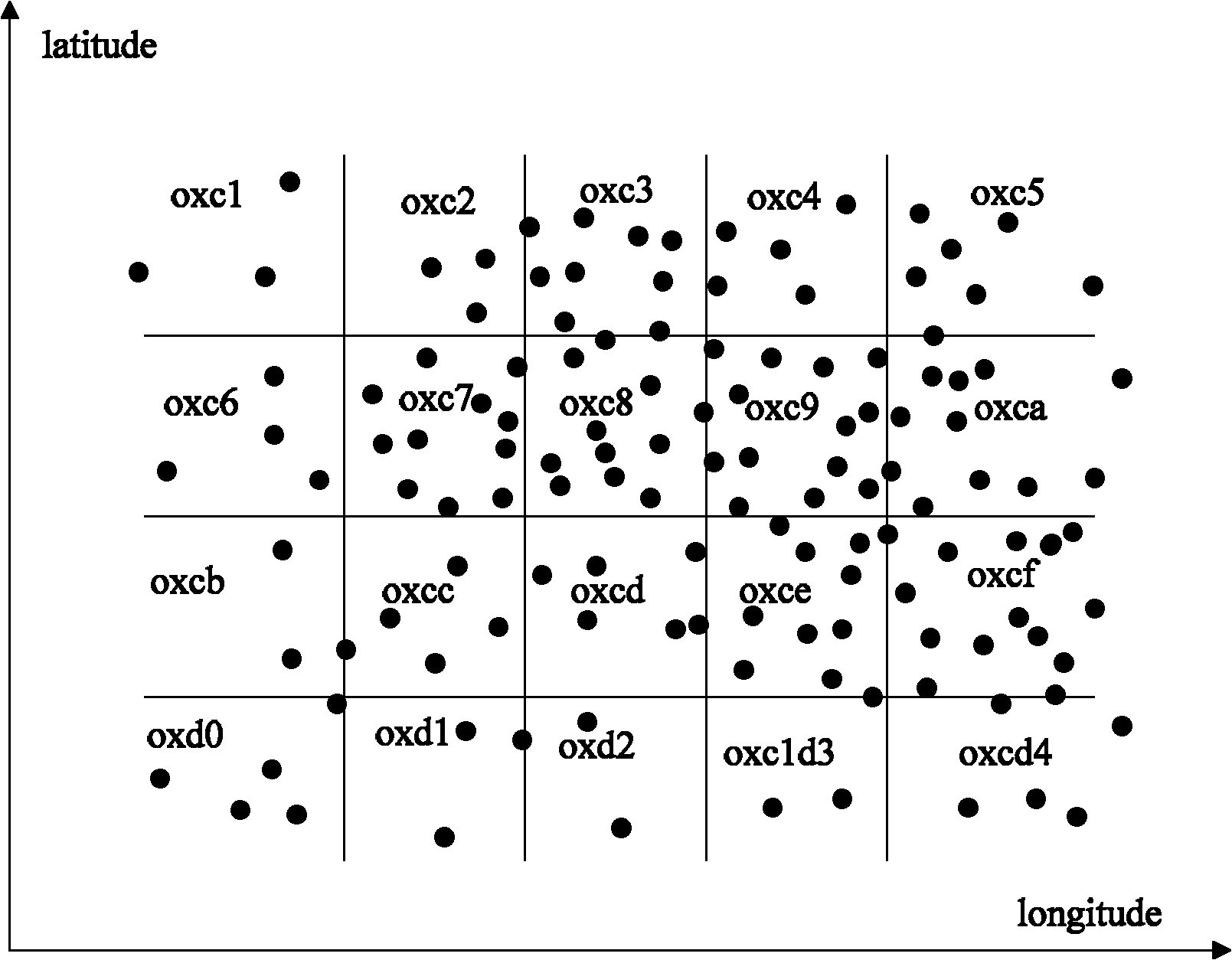 Method and device for confirming base station tracking area