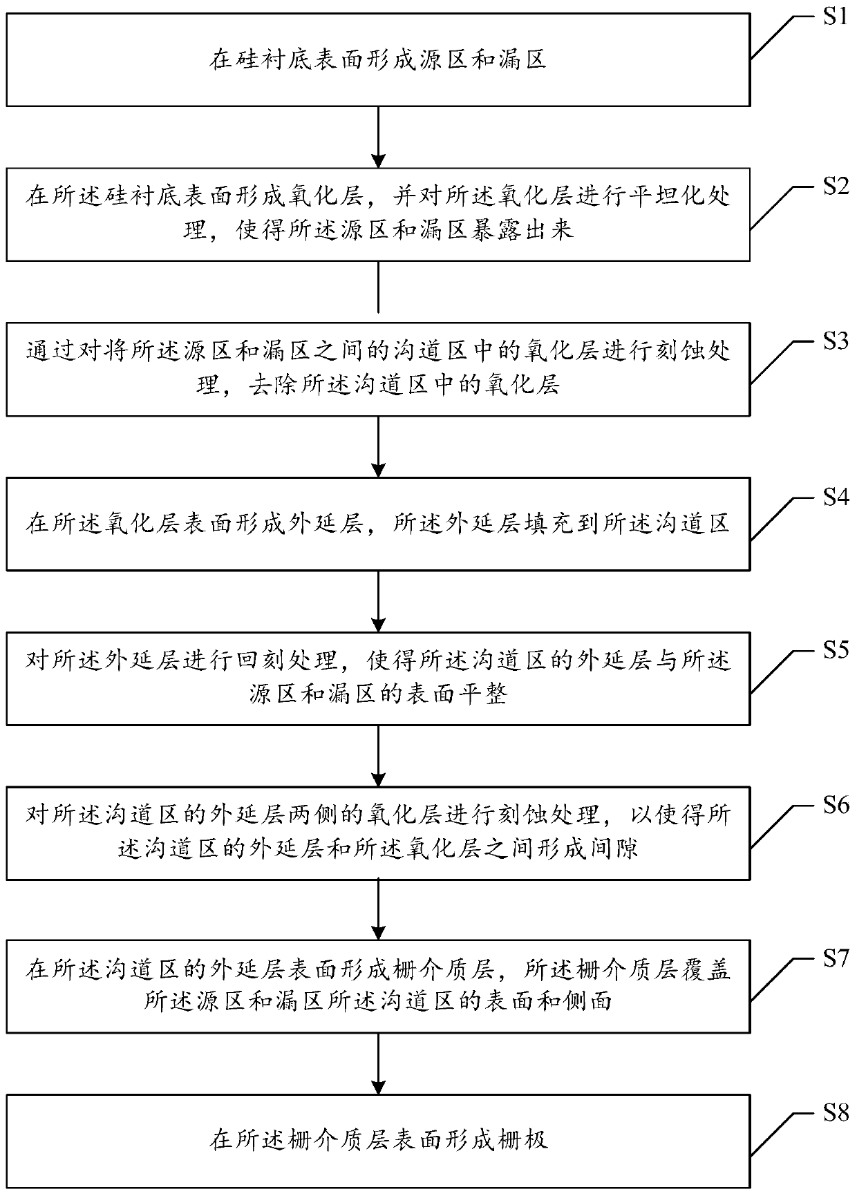 Fin field effect transistor and manufacturing method thereof