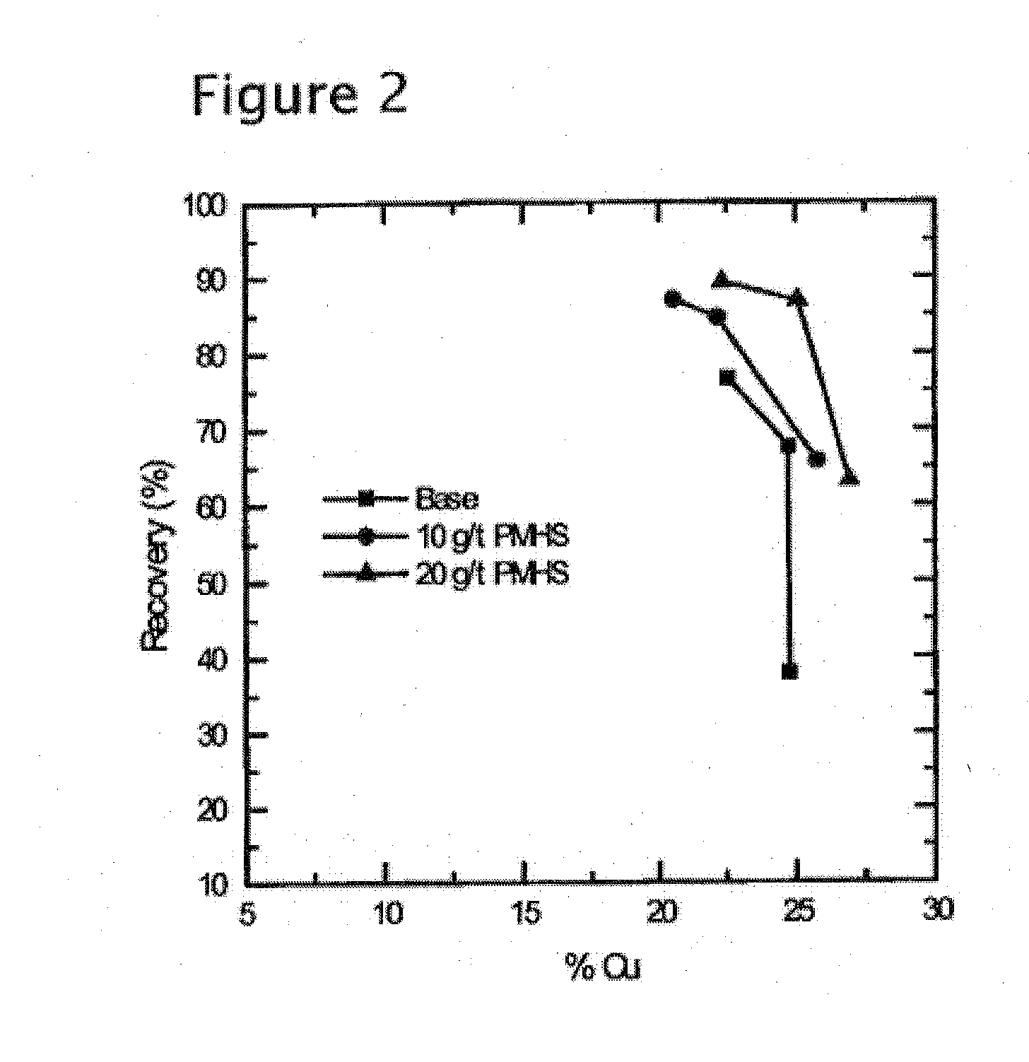 Methods of Increasing Flotation Rate