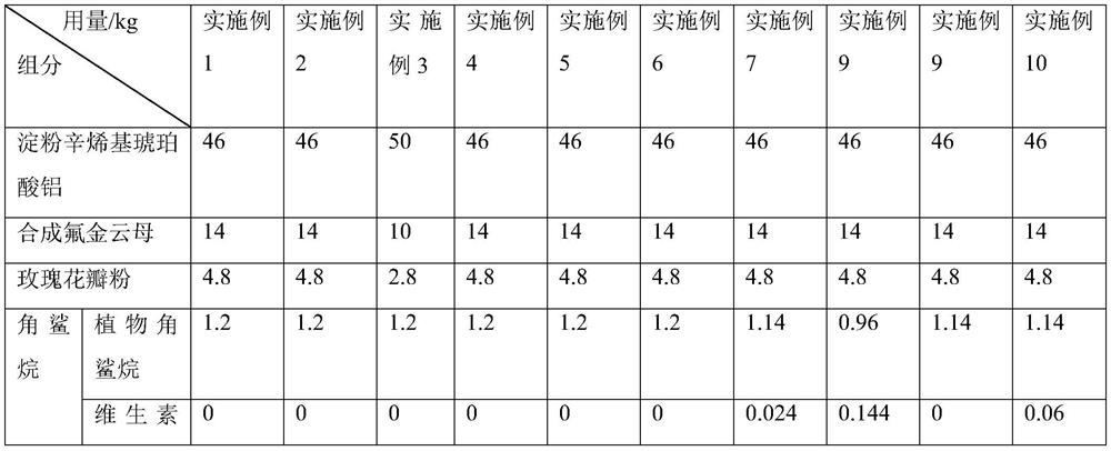 Rose petal fragrant loose powder and preparation method thereof