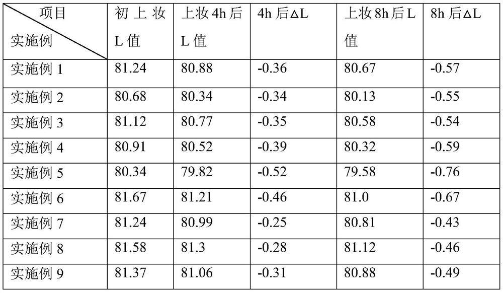 Rose petal fragrant loose powder and preparation method thereof