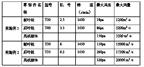 Energy-saving fan