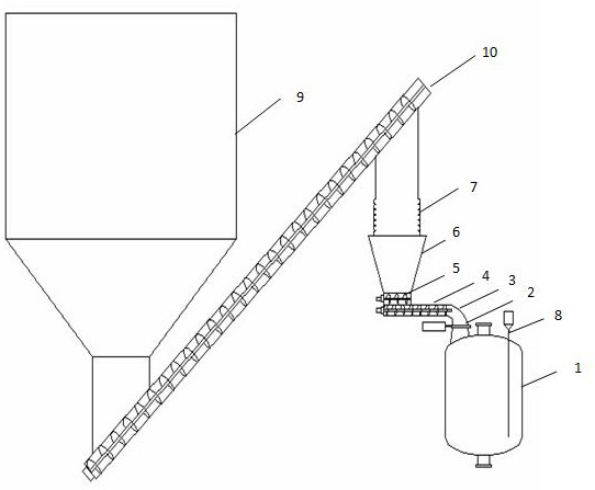 An industrial pure pu foam alcoholysis recovery method and special recovery feeding device