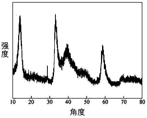 Method for efficiently preparing high-quality molybdenum disulfide nano-wires