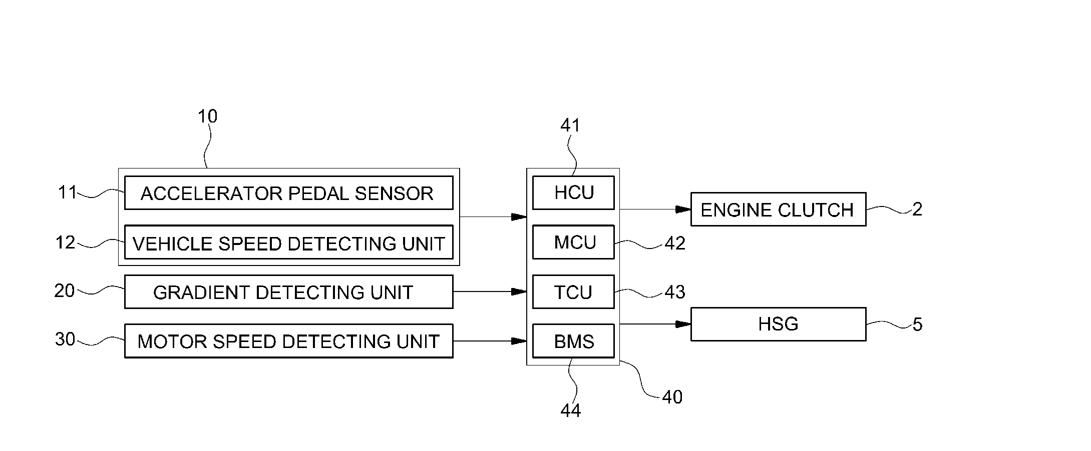 Apparatus and method for controlling driving mode of hybrid electric vehicle