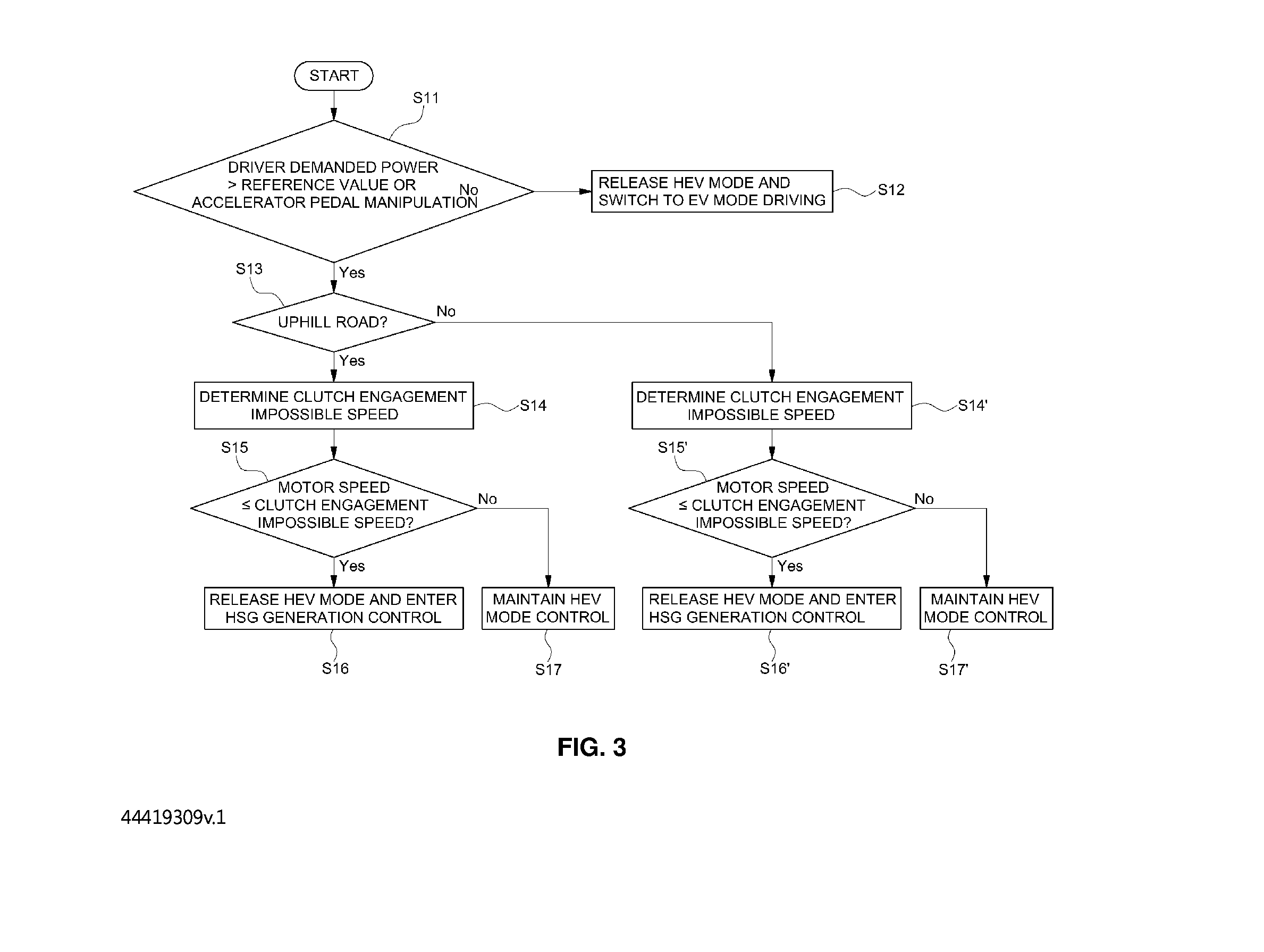 Apparatus and method for controlling driving mode of hybrid electric vehicle