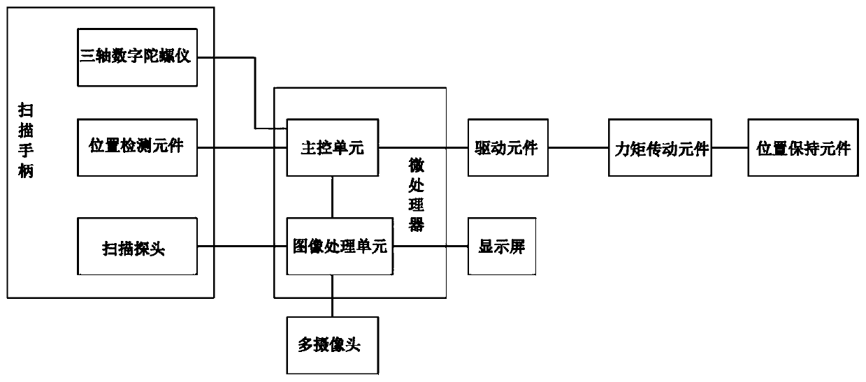 Oral cavity scanning device and use method thereof