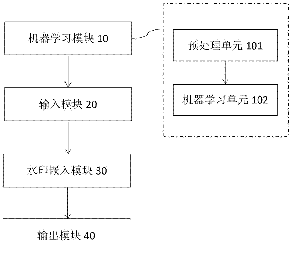 About image digital watermark embedded strength regression prediction model modeling method