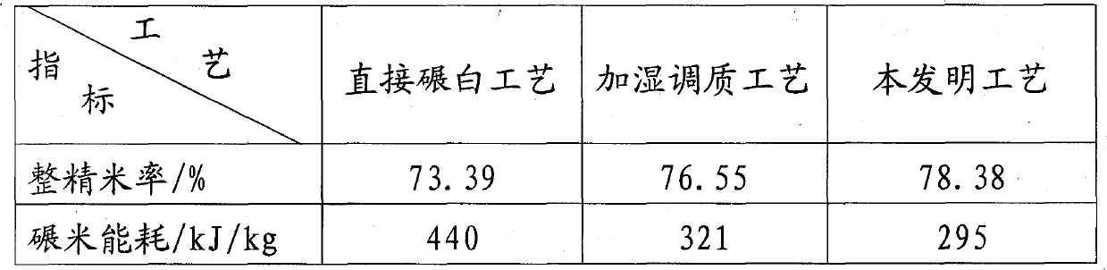 Enzymatic pretreatment process for improving milling characteristic of brown rice