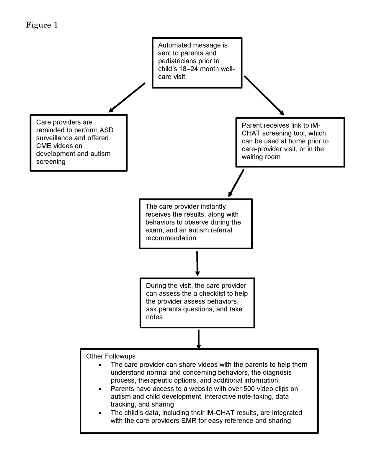 Video databases and methods for detection or diagnosis of neurodevelopment disorders