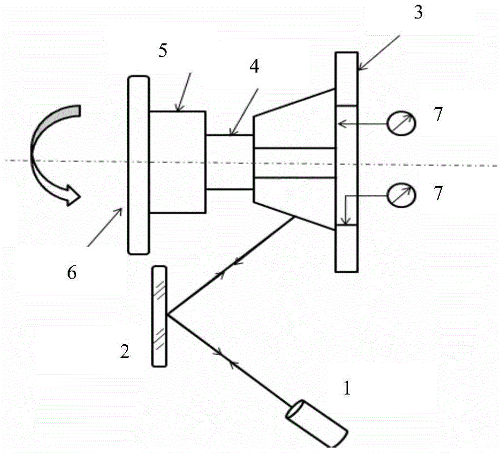 Coaxial installation and adjustment system and installation method of multi-field sensor optical system