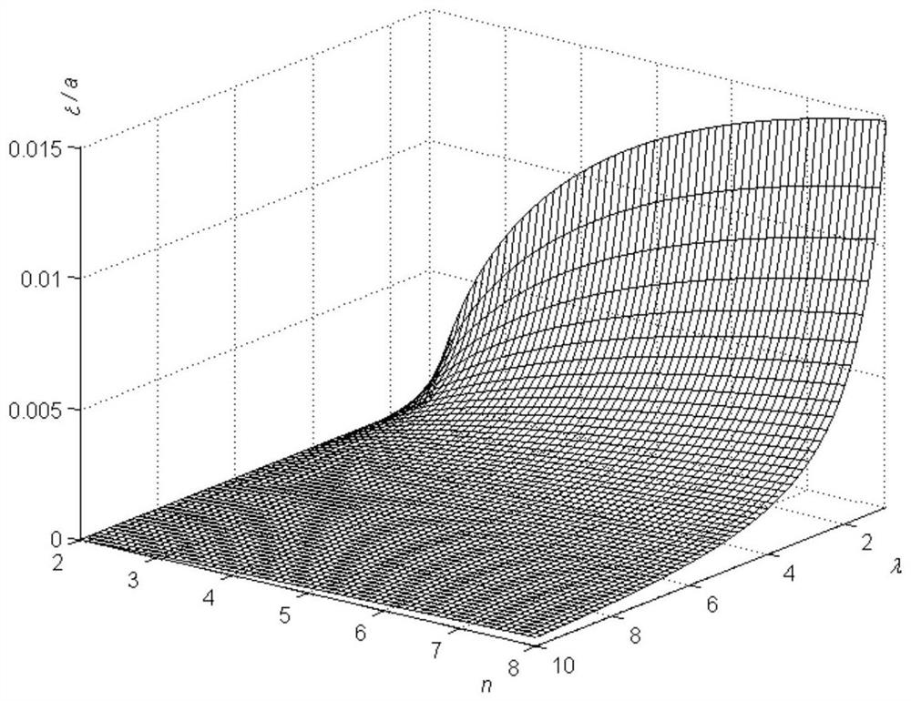 A control method of high-precision numerical control lathe