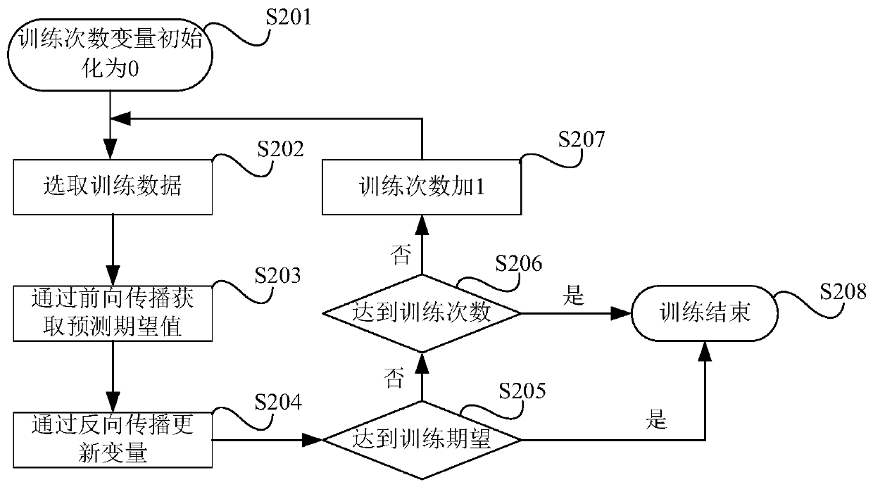 Dynamic field self-adaption method and device and computer readable storage medium