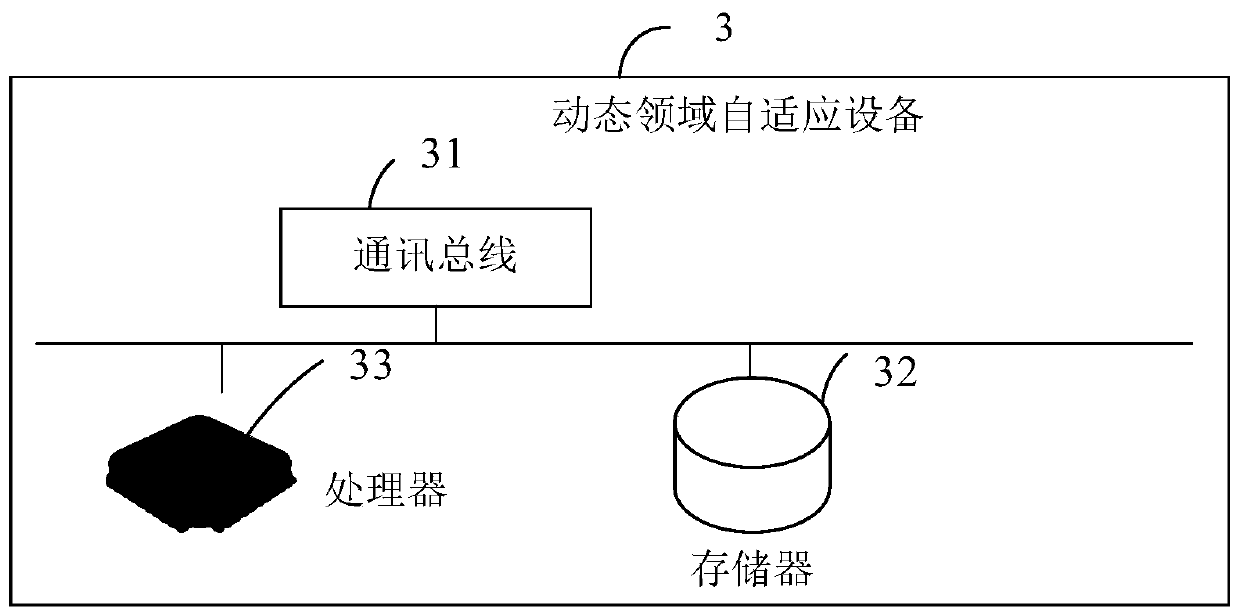 Dynamic field self-adaption method and device and computer readable storage medium