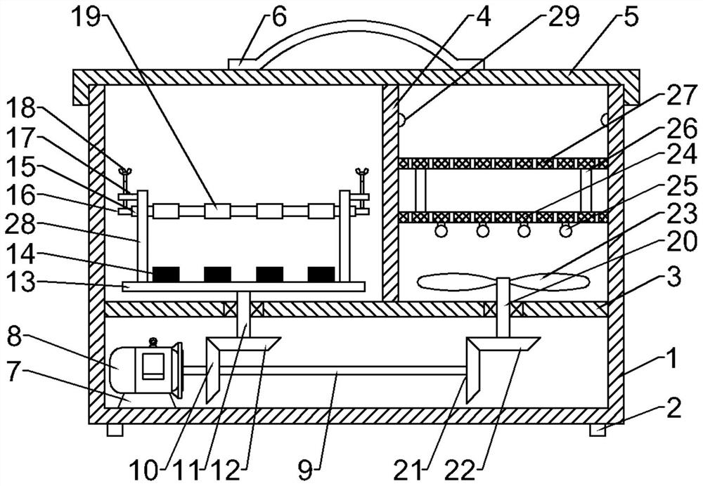 A sterilized storage device for gynecological examination instruments