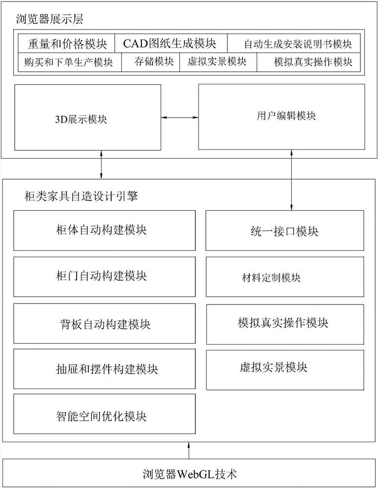 Online 3D cabinet furniture self-service design system