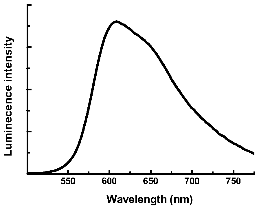 Phosphorescence-lifetime-responsive iridium complex containing viologen unit as well as preparation method and application thereof