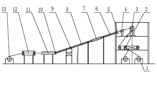 Continuous microwave curing production line for rubber cables