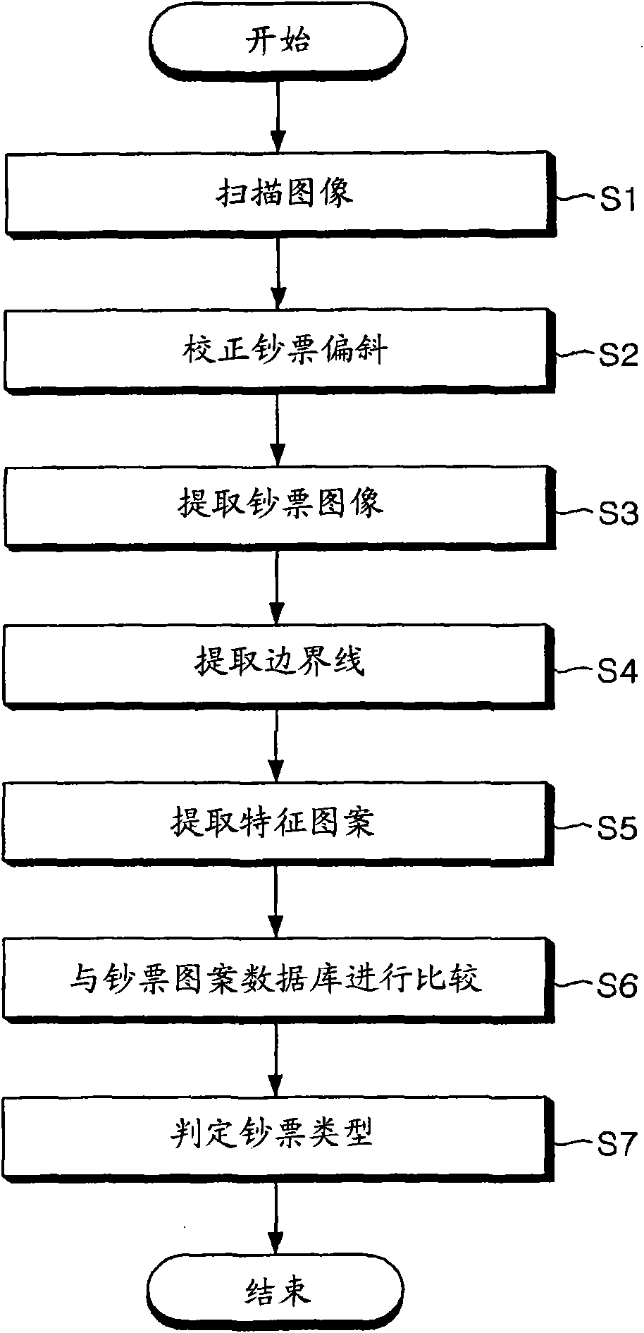 Apparatus for media recognition and method for media kind distinction with the same