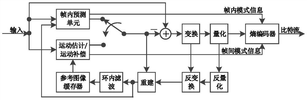 Encoding and decoding method, device and system for intra prediction mode of chroma component