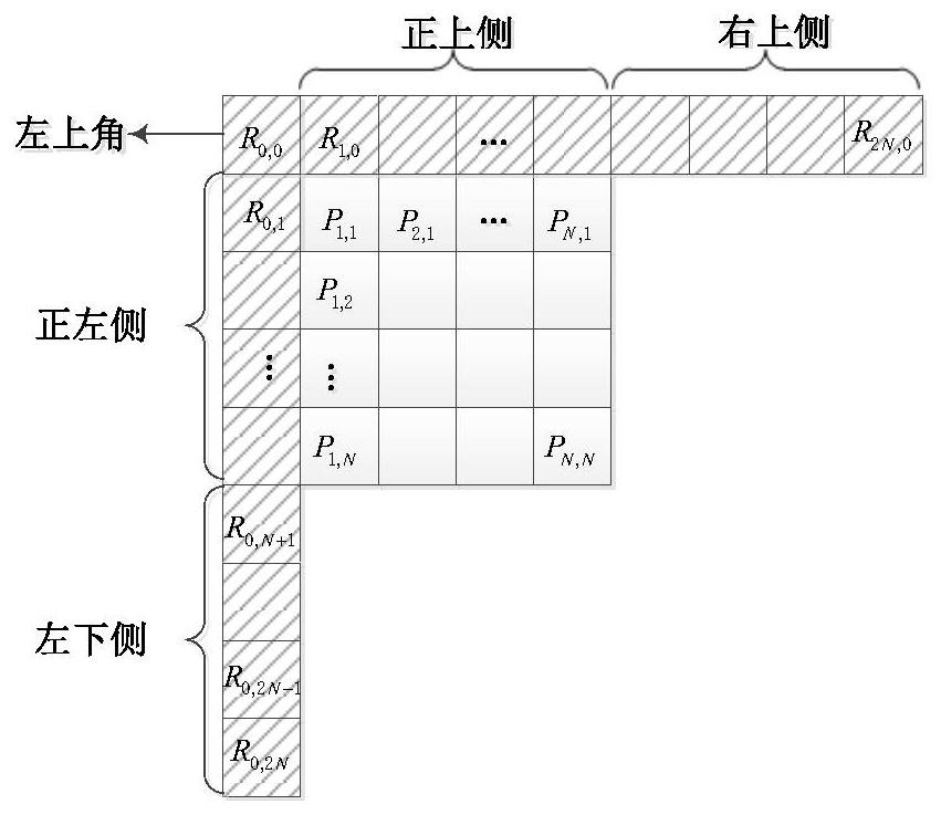 Encoding and decoding method, device and system for intra prediction mode of chroma component