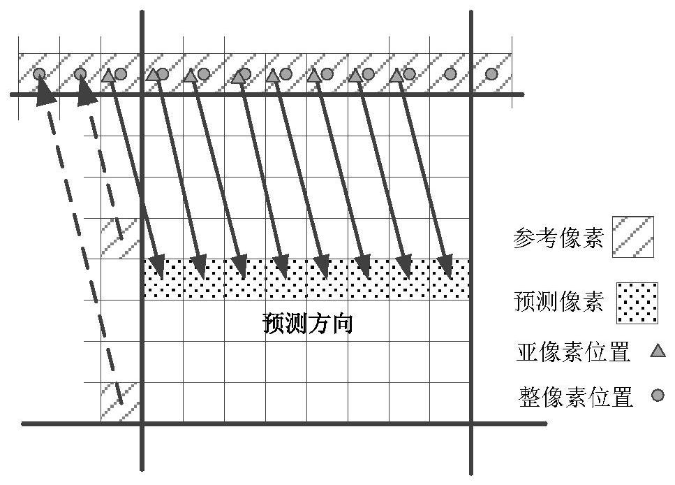 Encoding and decoding method, device and system for intra prediction mode of chroma component