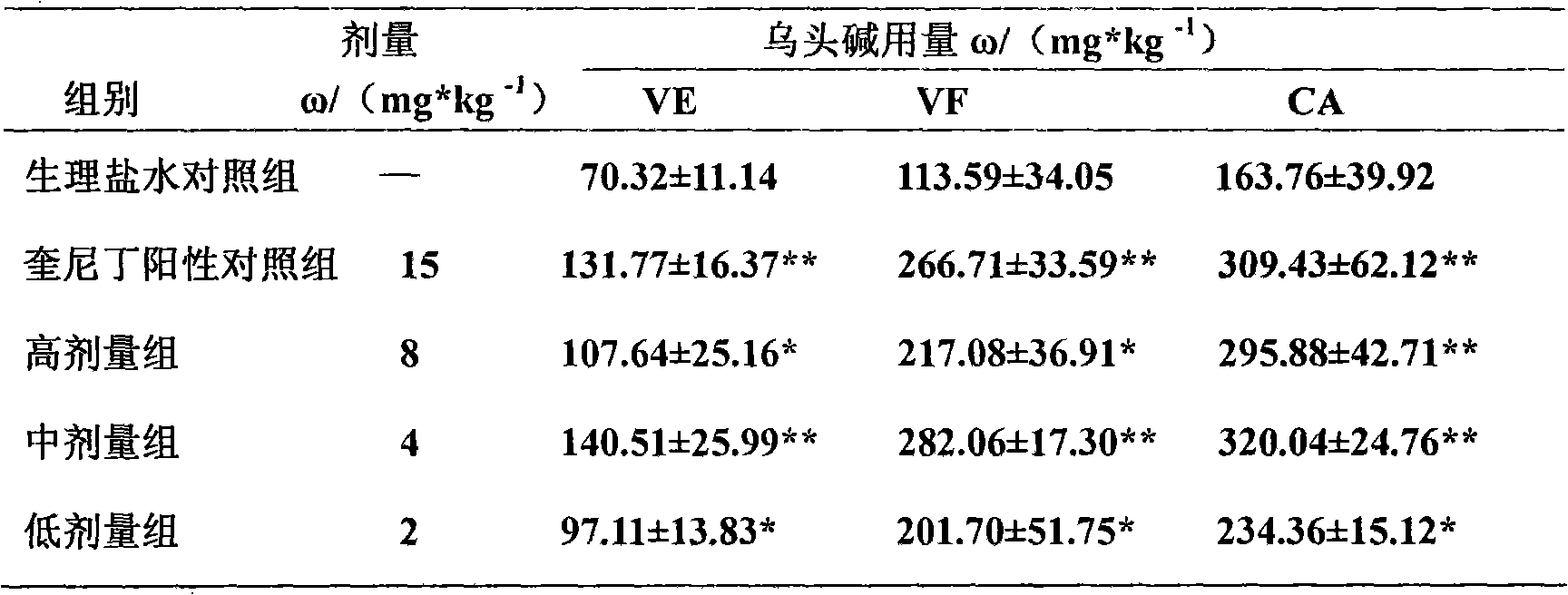 Sulfonation technique for isoliensinine, arrhythmia resistant function of products produced thereby