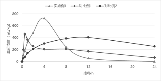 Water-soluble sarafloxacin hydrochloride granule and preparation method thereof