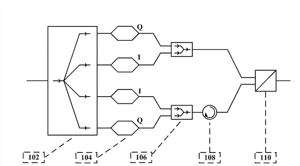 Integrated coherent-light-communication electro-optical modulator structure