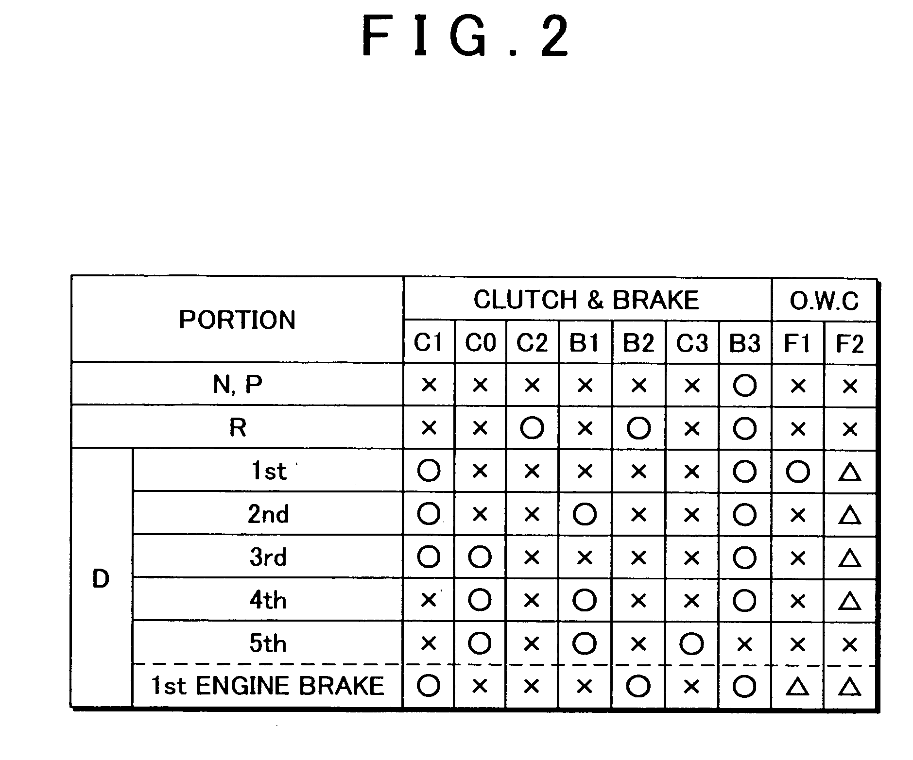 Shift control apparartus and shift control method of automatic transmission of vehicle