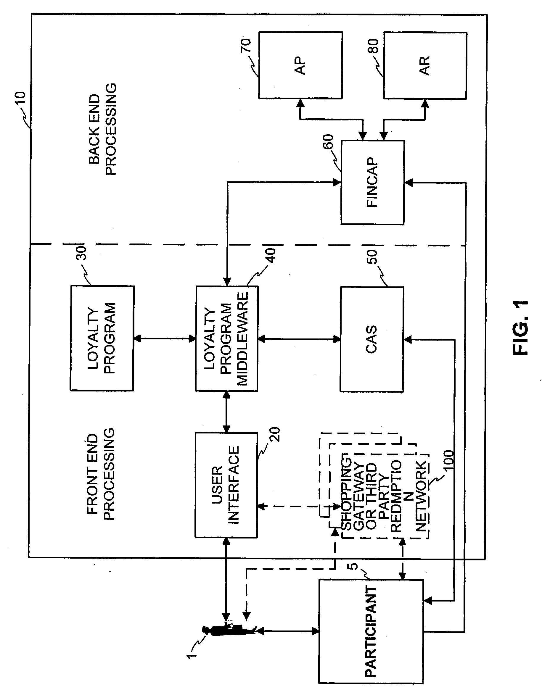 System and Method for Issuing and Using a Loyalty Point Advance