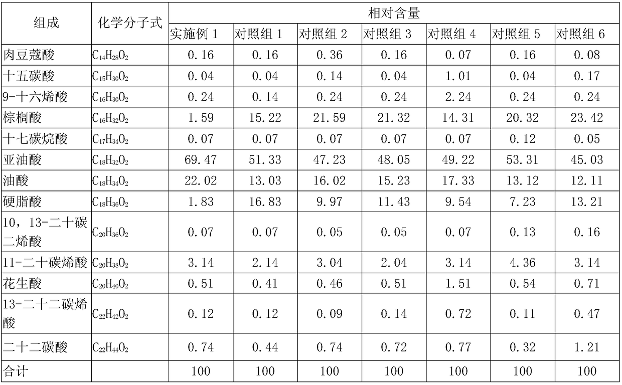 Feed additive for improving camel milk yield and preparation method thereof